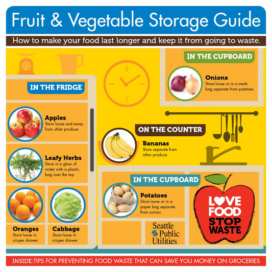 Fruit & Vegetable Storage Guide